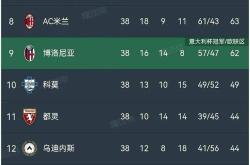 拉齐奥主场大胜，继续领跑意甲积分榜的简单介绍